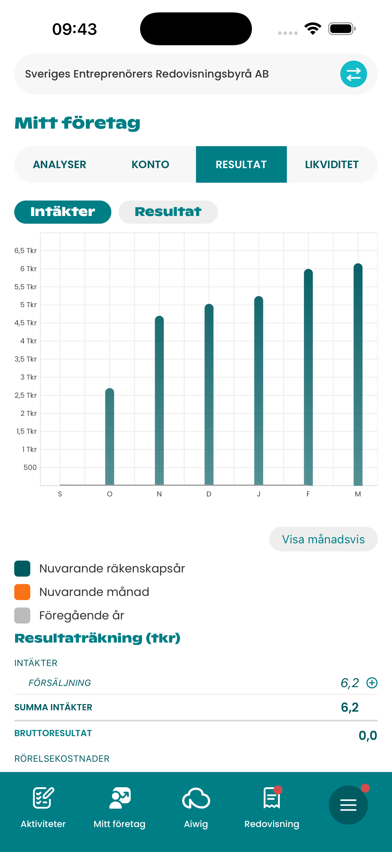 Ekonomimotor resultatvy — mobilapp