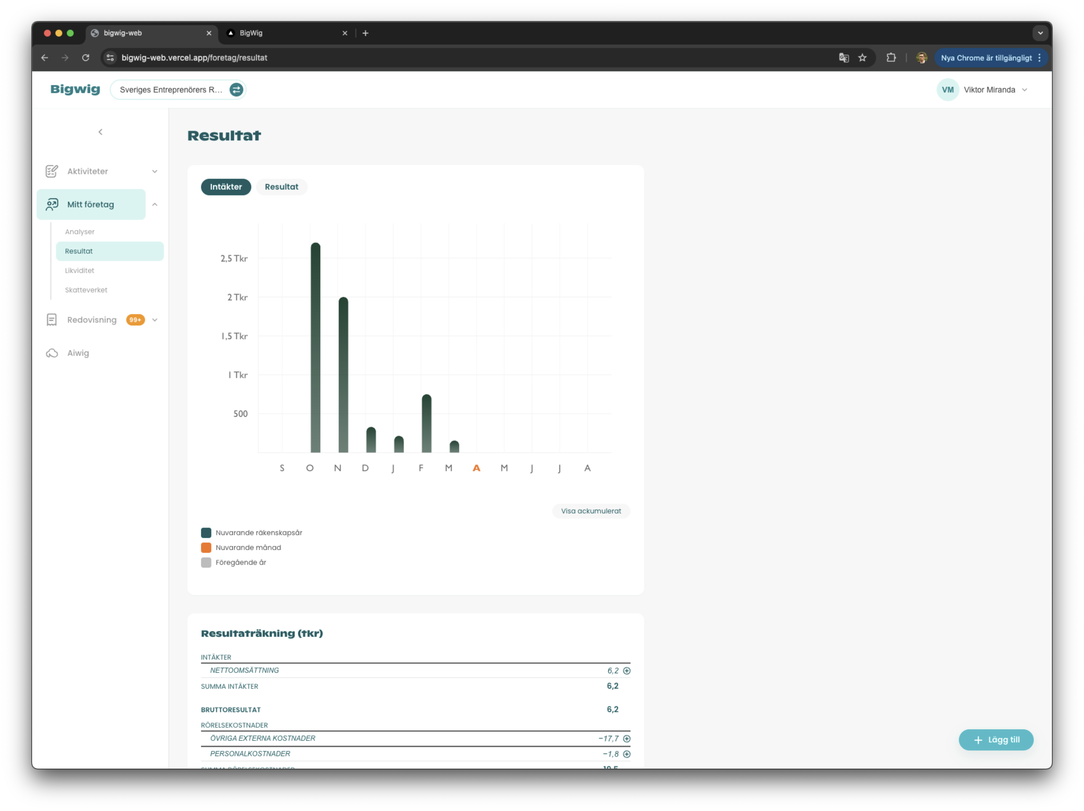 Ekonomimotor resultatvy — webbapp